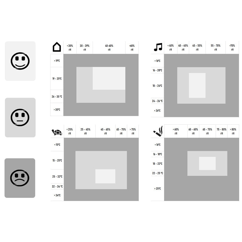 Termo-/Igrometro digitale cm 5,5x1,5x4